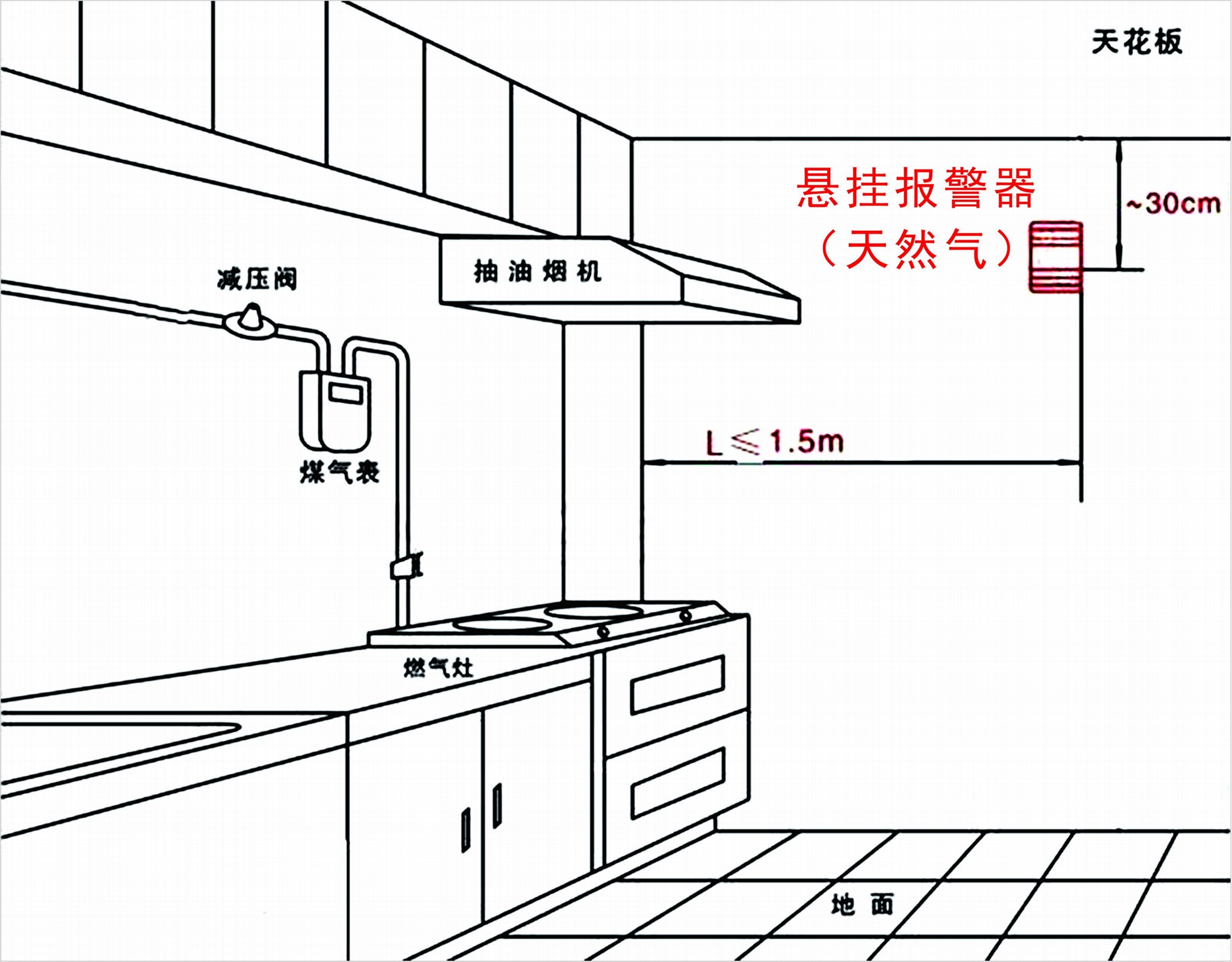 亚泰家用独立式气体探测器厨房用天然气报警器 2