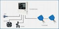 亚泰厂家数字型气体报警控制器工业气体报警器 2