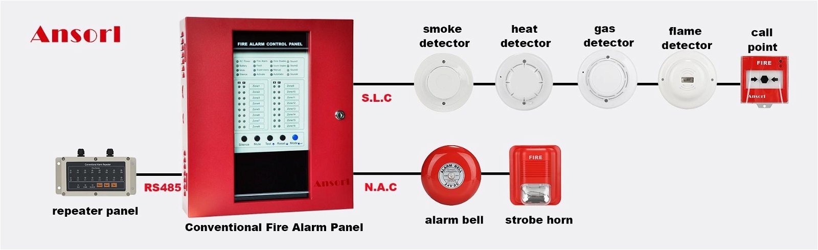 ansorl conventional fire alarm system