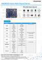 RK3368 Android AI Main Board for Robotic