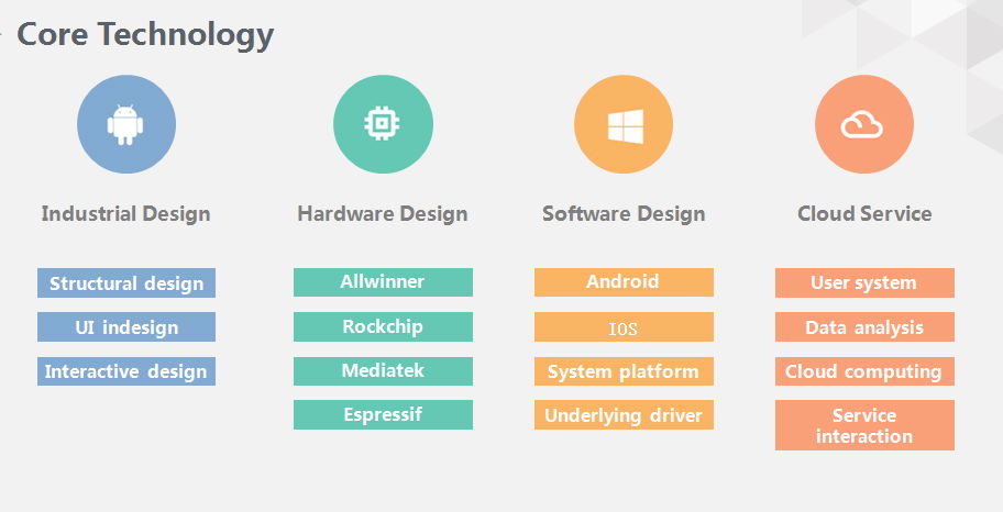 RK3399 Android AI Main Board for Service Robotic 2