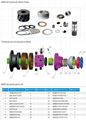 spare parts for Poclain MS02 MS05 MS08 MS11 MS25 MS35 MS50 MS83 MS125 motor 4