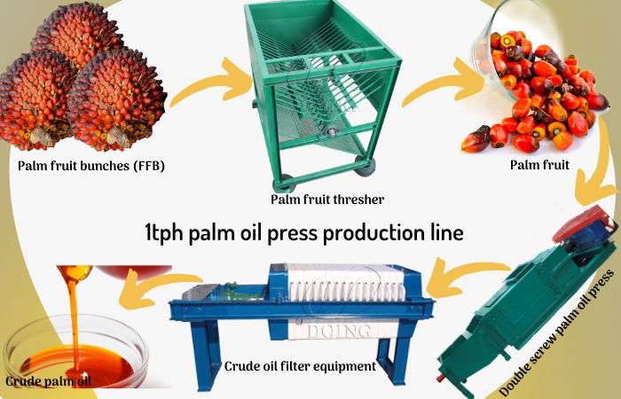 1-10tpd mini palm oil processing machine 4
