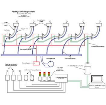 MetOne 6000遠程空氣顆粒計數器 2