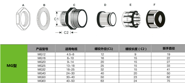 Nylon Cable Gland MG(Divided type) 2