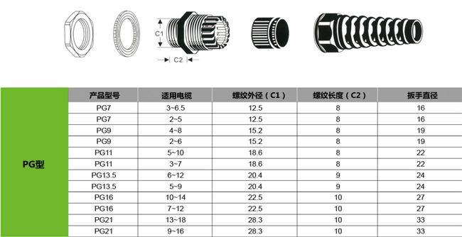 Spiral Cable Gland (PG/M Type) 3