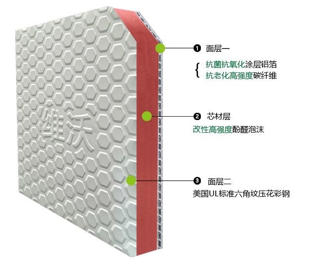 优质CSCF-PF压花彩钢碳纤维酚醛复合板