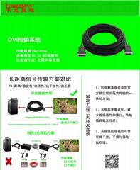 华光昱能DVI光纤线 15-300米 即插即用