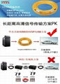 华光昱能HDMI2.0/USB3.0应用方案 2