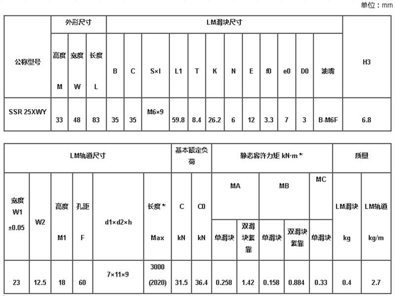 原装进口日本THK线性导轨防尘滑块机床滑轨SSR25XW 5