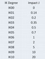 How to determine the impact resistance of Glass?