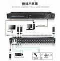 颢亚16进1出16口4K HDMI USB2.0机架式KVM切换器 2