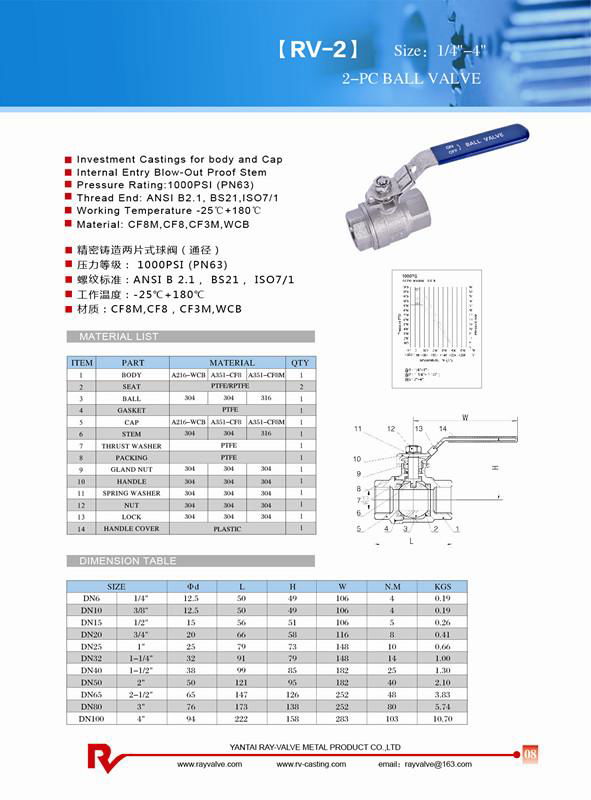 2-PC BALL  VALVE