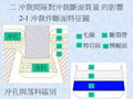 冲压模具的冲裁间隙