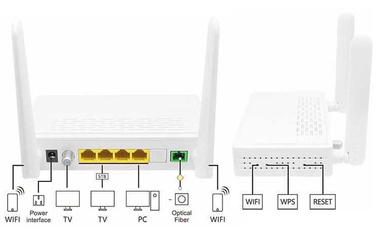 XPON Both Gpon and Epon ONU For Family Gateway 1G3F CATV WIFI with 2 Antennas 2