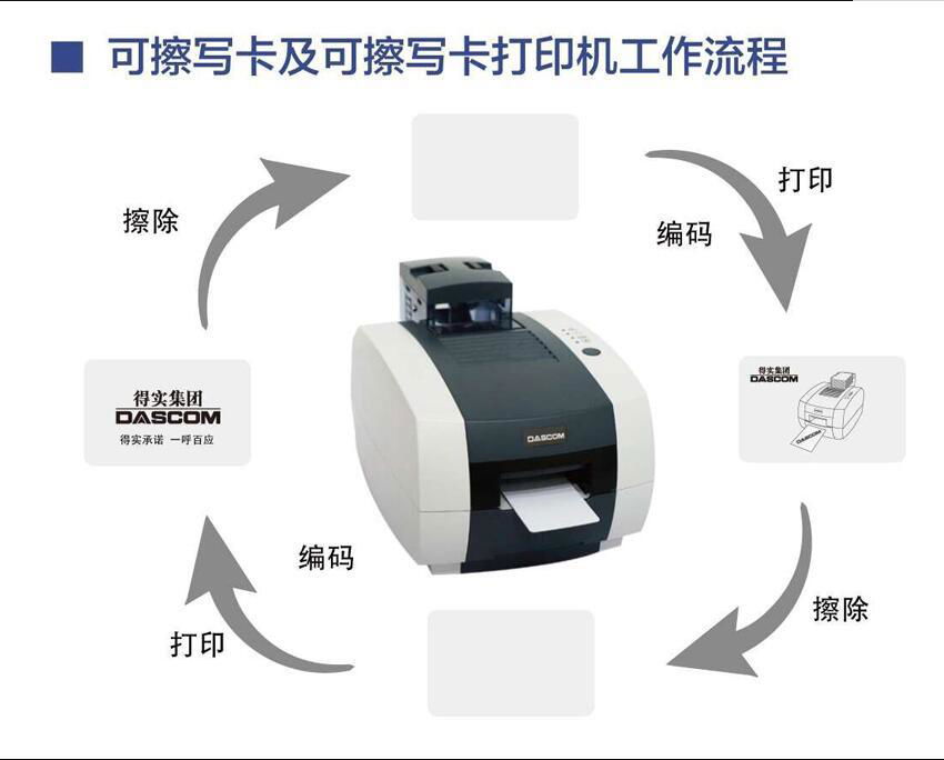 得實DascomDC1300熱昇華可擦寫証卡打印機 3