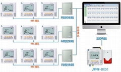 医药行业温湿度自动监测系统