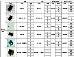 SNK-101国产替代HW-101A/SH-12A/NHE5