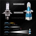 Mi2 automobile LED headlights china automobile LED headlights