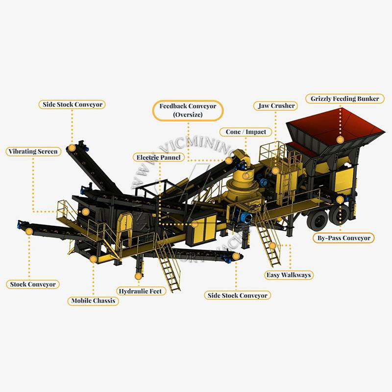 good quality mobile crushing station factory price for river stone  2