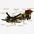 good quality mobile crushing station factory price for river stone  2