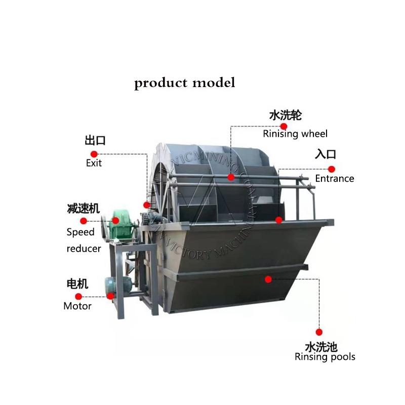 Good quality iron ore Wheel bucket sand washer manufacturer  2