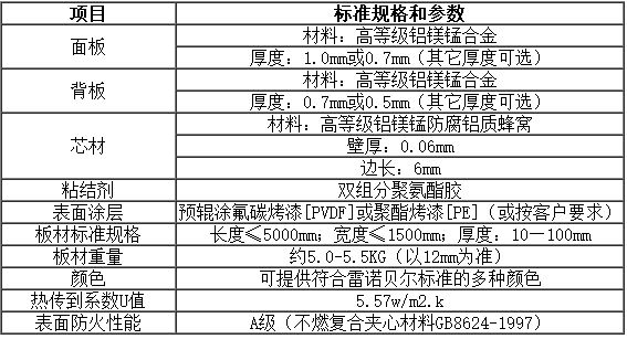 鋁蜂窩板 5