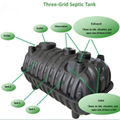 PP Underground Water Septic Tank System 1