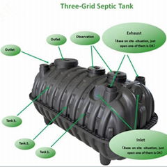 PP Underground Water Septic Tank System