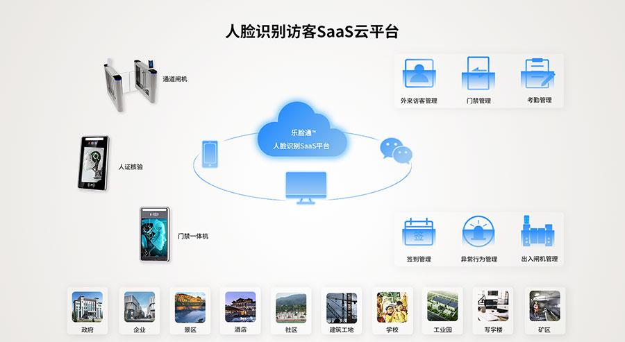 人脸识别访客系统