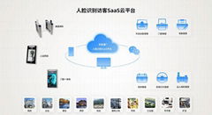人脸识别访客系统