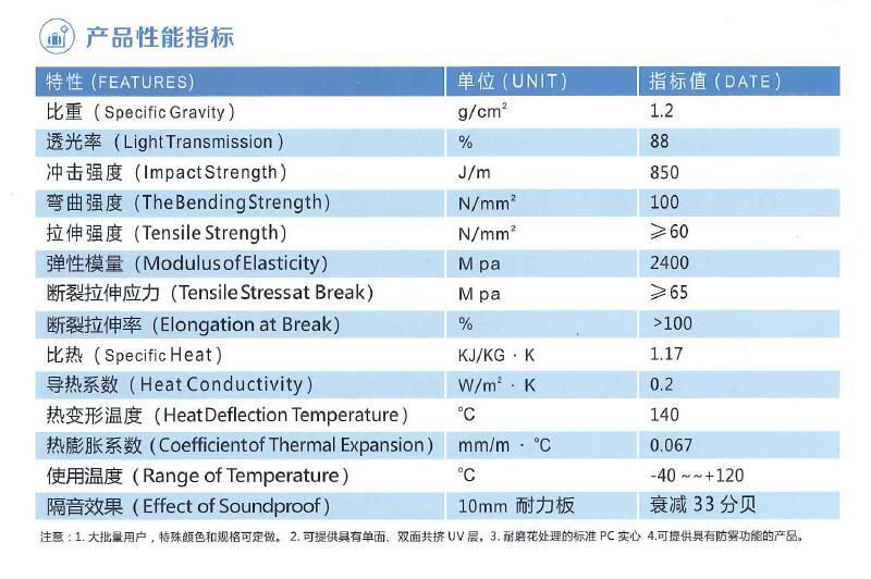 Polycarbonate PC solid board -PC endurance board - Sun board 5