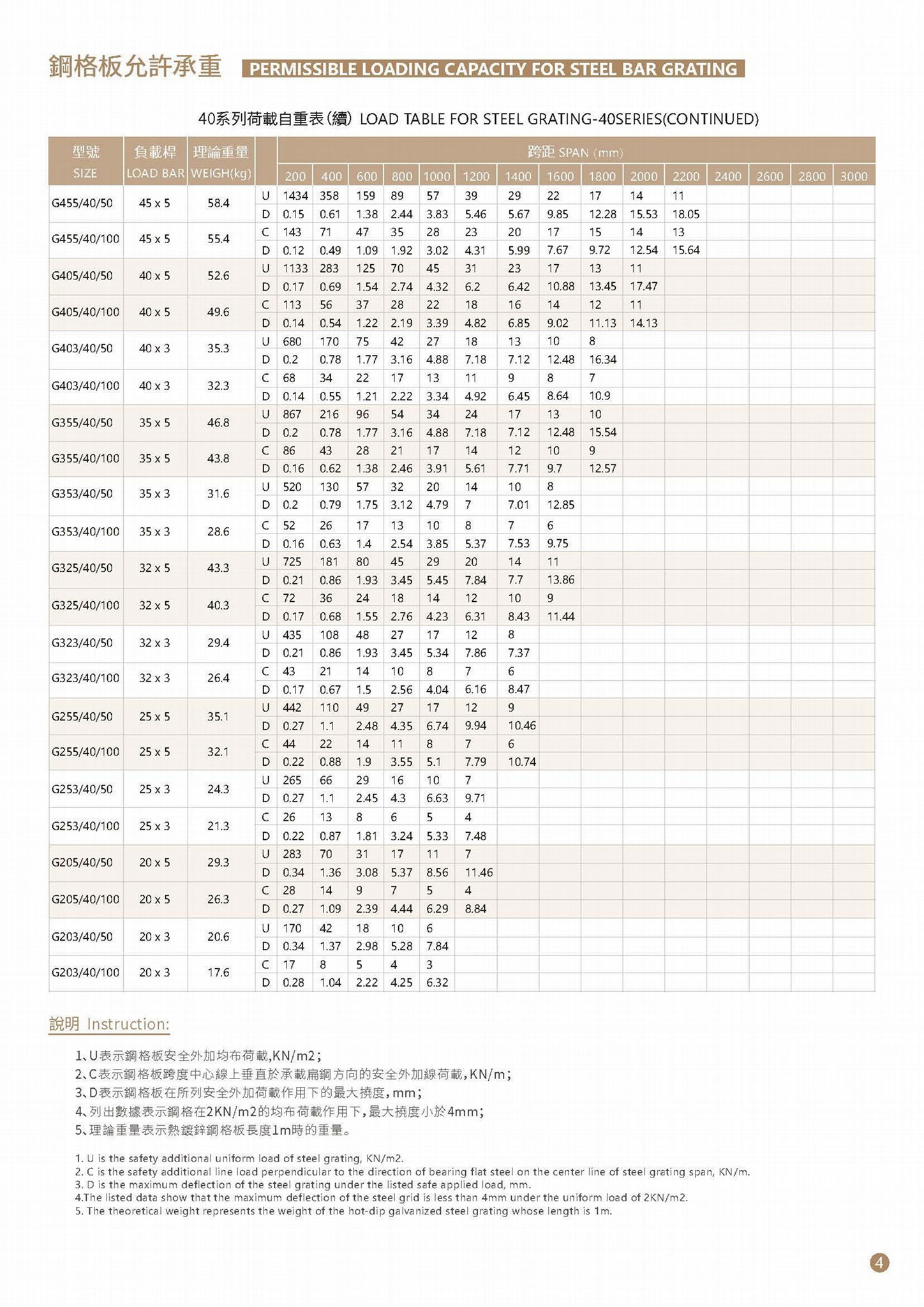 香港 鋼格柵板 檢修平台鋼格柵 4