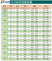 4-72系列離心通風機工程風機換氣排油煙排塵噴漆房專用風機引風機 2