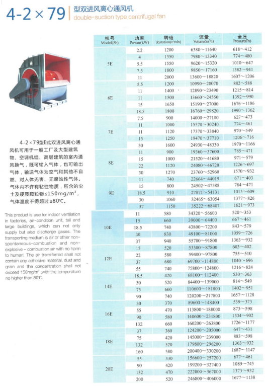 4-2X79型双进风离心通风机建筑排烟换气大风量通风机 2