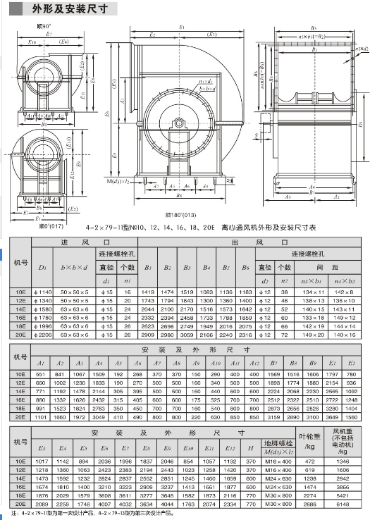 4-2X79型双进风离心通风机建筑排烟换气大风量通风机 3