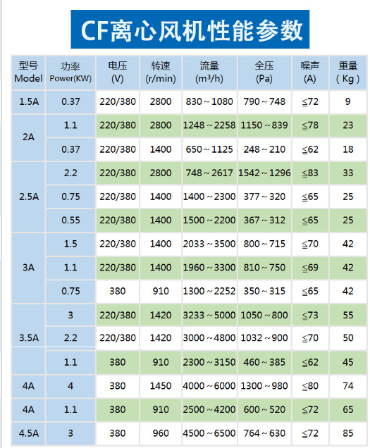 九州普惠CF多翼型离心通风机厨房饭店专用抽油烟通风机除尘味风机 2