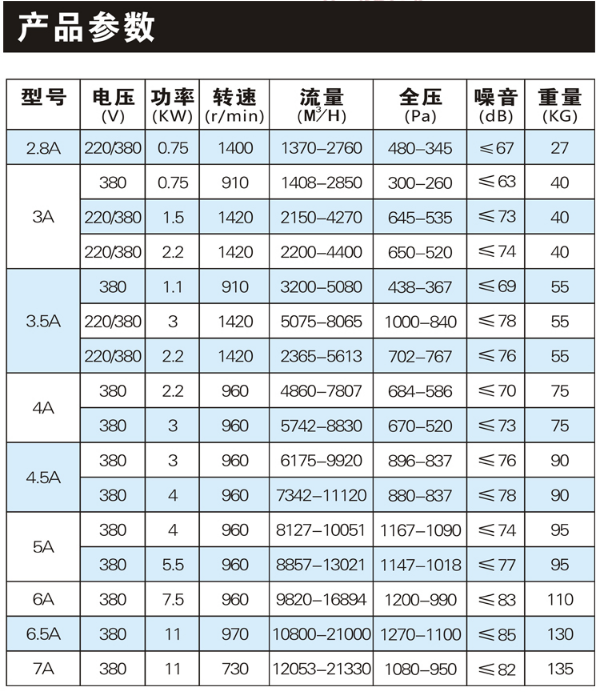 九州普惠11-62 多翼型离心通风排烟机酒店宾馆厨房油烟机专用 4