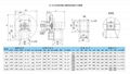 九洲普惠9-19高压离心通风机 5