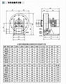 九洲普惠2JZ雙級高壓離心式鼓風機 3