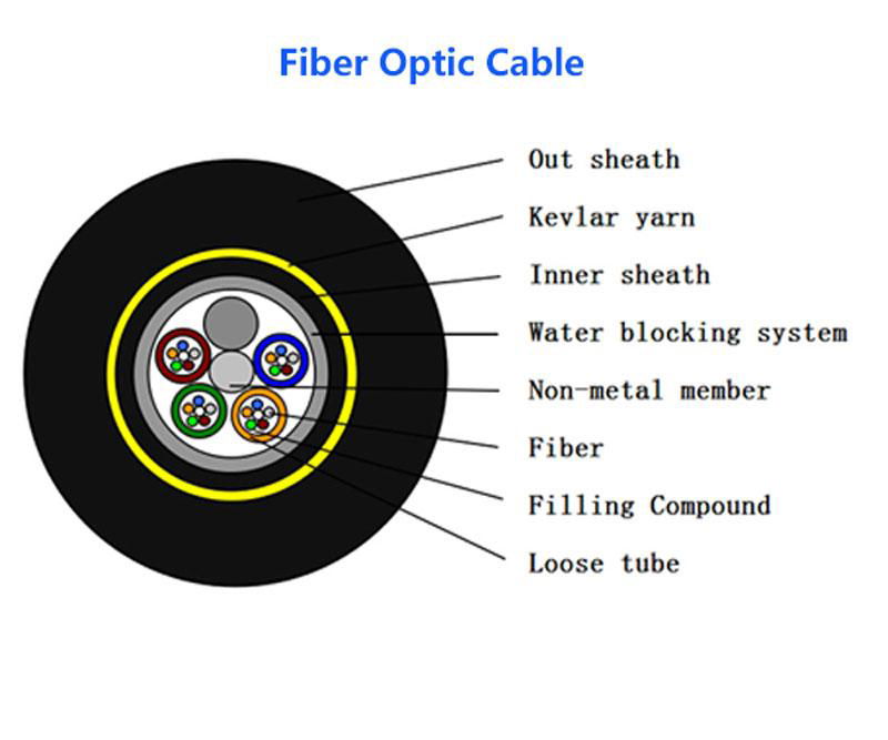 8 core Outdoor FTTH fiber optic cable JXL (China Manufacturer