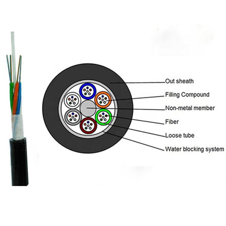 GYFTY FRP 2 4 6 12 24 48 96 Core Single Mode Fiber Optic Cable For Underground c 5