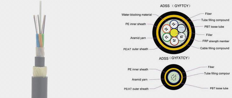 ADSS 100 span fiber optic cable 3