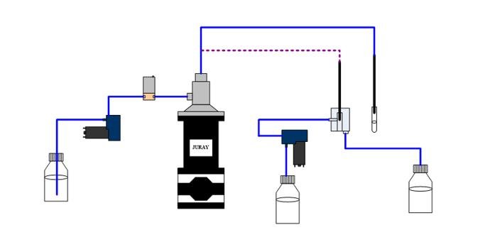 Mutti-way solenoid valve group for COD analyzer 5