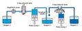 Mechanical transmission part for IVD medical device 3