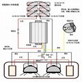 电动车直流转换器 DC/DC非隔离转换器48V 12V 25A 3