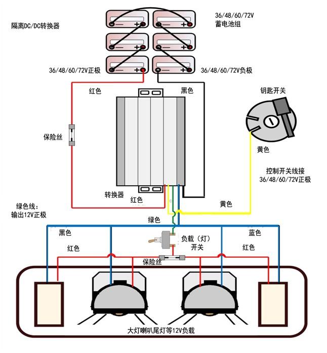 直销隔离型直流转换器72V转12V20A DC/DC转换器 灯光变压器 3