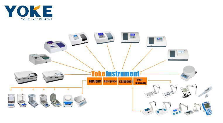 Factory Supplied Visible Spectrophotometer 721 3