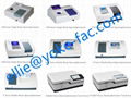 Factory Supplied Double Beam UV-Vis Spectrophotometer 2