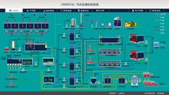 DCS及組態監控系統